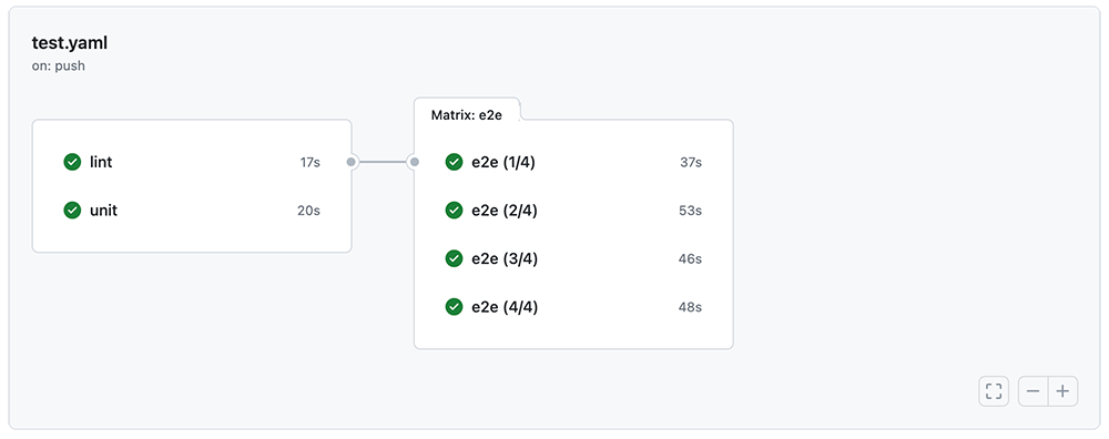 GitHub Actions उदाहरण